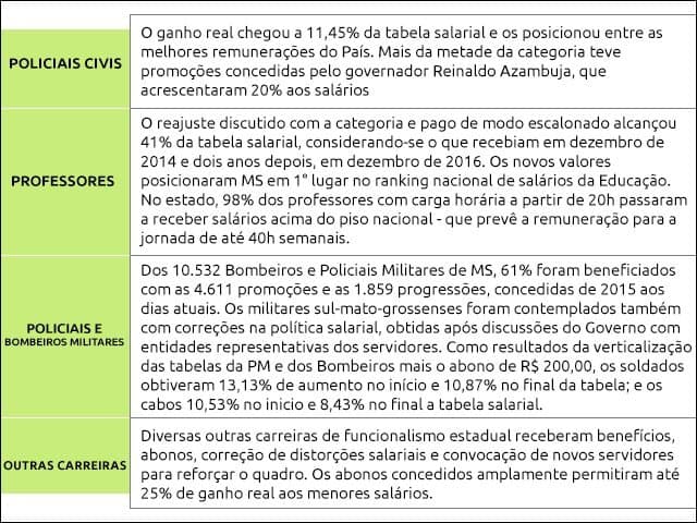 Governo diz que fez sacrifício por 2,94% e é o reajuste que cabe no bolso