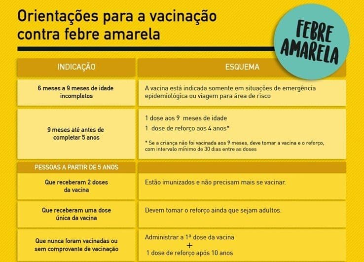 Mãe toma vacina contraindicada e denuncia negligência em posto