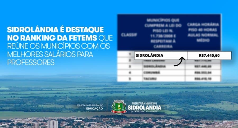 Ranking da FETEMS aponta Sidrolândia como o 2º município com o melhor salário para professores em MS