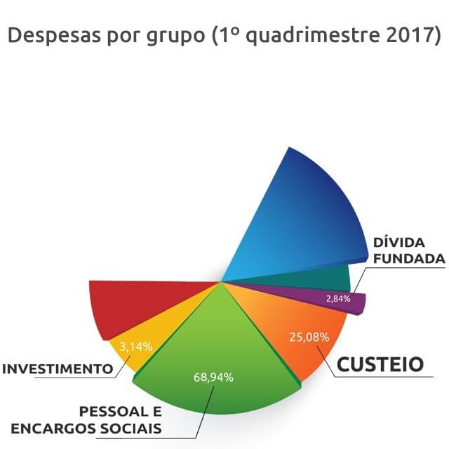 Prefeitura projeta fôlego de R$ 15 milhões mensais com revisões na folha